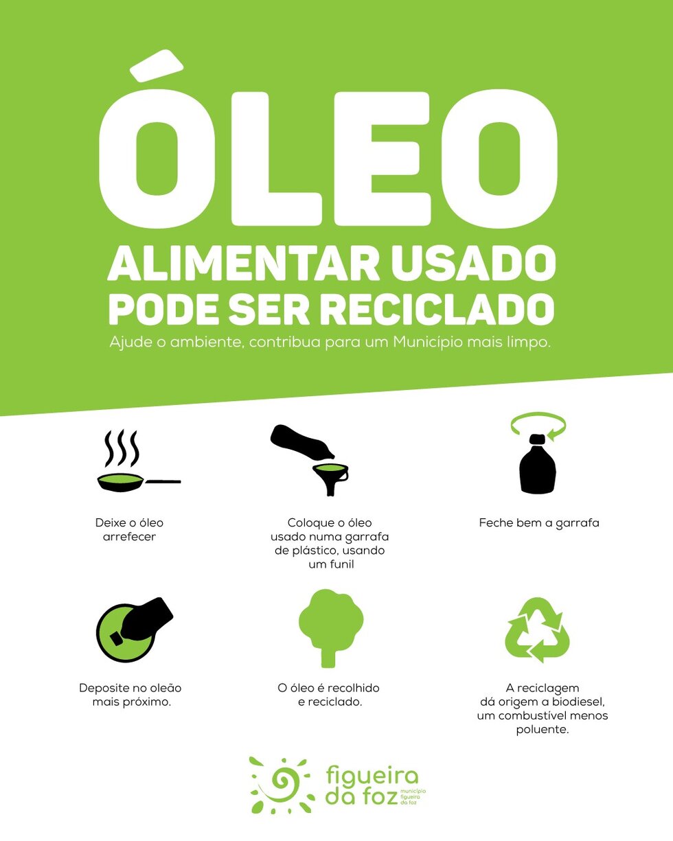 Oleo_Reciclagem_2025